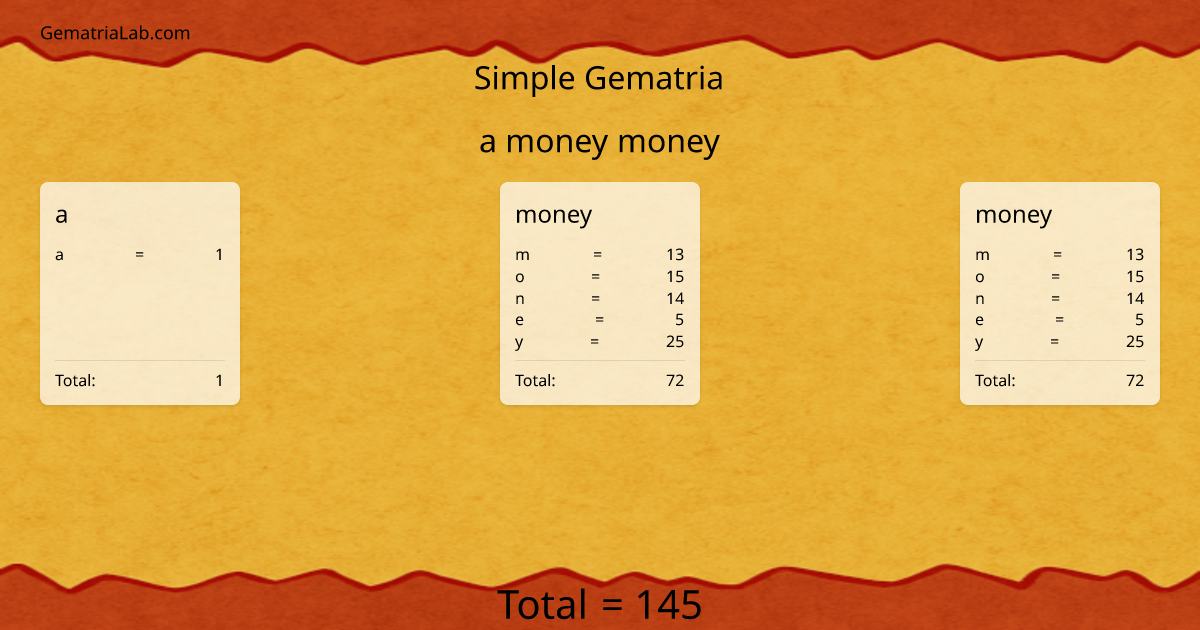 a money money in simple Gematria